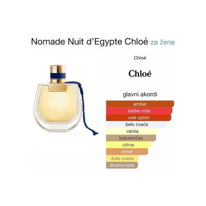 عطر مینی نماد نویت د اژیپت کلوئه (Chloé Nomade Nuit d'Egypte Eau de Parfum Mini) - تصویر 2